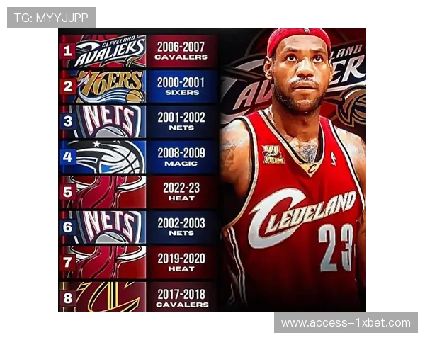 美媒盘点勒布朗职业生涯揭幕战表现哪一战最令人难忘